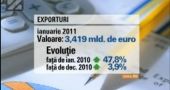 Deficitul comercial a scazut cu 60,6% in ianuarie