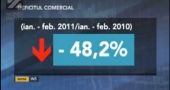 Deficitul comercial a scazut in primele doua luni cu 48,1%